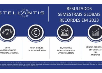 Stellantis registra forte crescimento e estabelece novos recordes em receitas líquidas