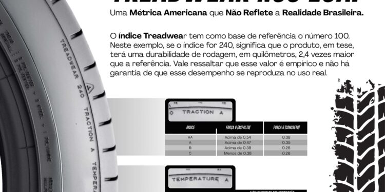 Por que o índice Treadwear americano pode custar caro ao consumidor brasileiro?