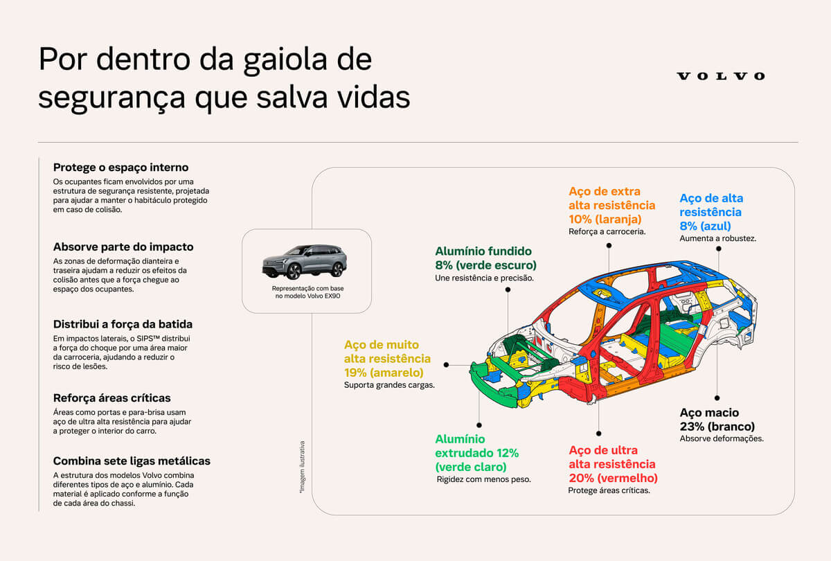 Raio X dos modelos da Volvo Cars