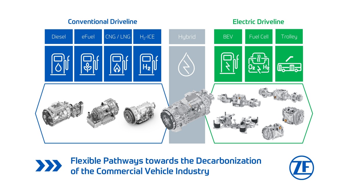 ZF avança em caminhos práticos e tecnologicamente abertos para a descarbonização de veículos comerciais
