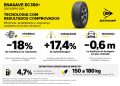 Pneus DUNLOP: laboratório interno comprova 18% menos resistência ao rolamento
